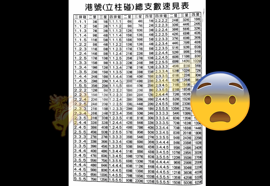 539立柱速見表