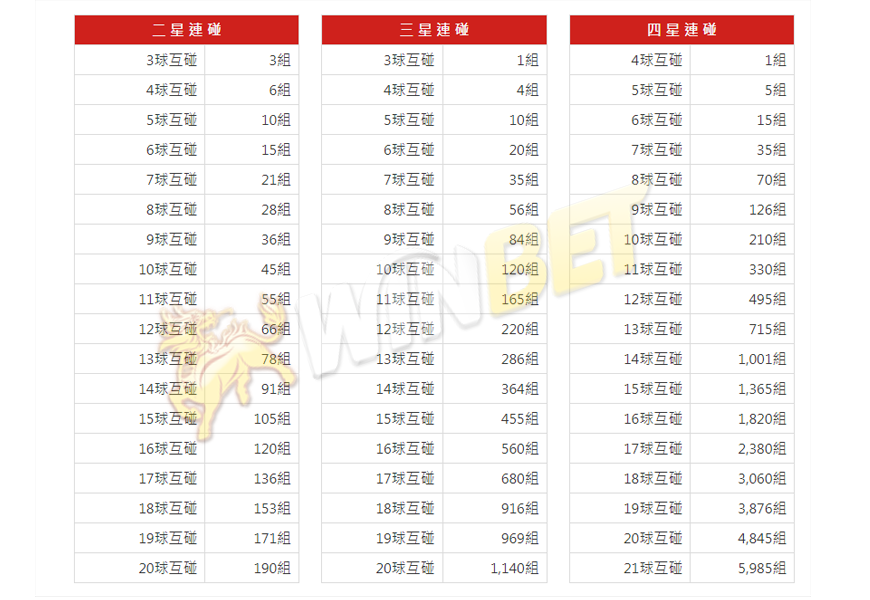 二三四星連碰表