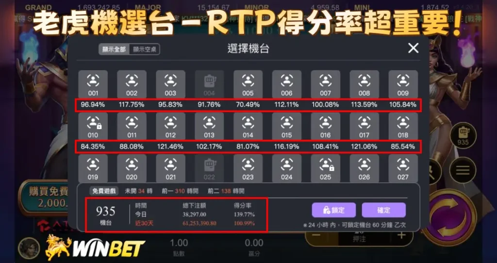 老虎機選台－RTP得分率超重要！